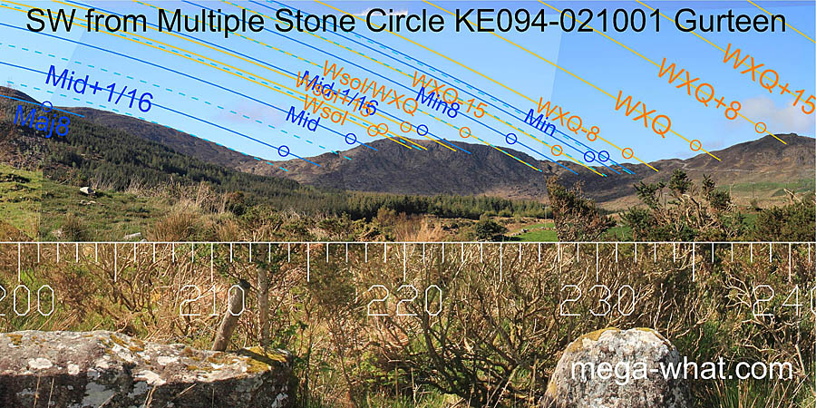 SW from Gurteen Multiple Stone Circle & Boulder-Burial, Kerry, Ireland.