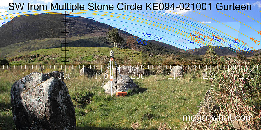 Axially SW from Gurteen Multiple Stone Circle, Kerry, Ireland.