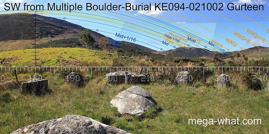 Axially SW from Gurteen Boulder-Burial, Kerry, Ireland.