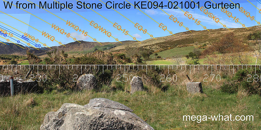 Axially W from Gurteen Multiple Stone Circle & Boulder-Burial, Kerry, Ireland.