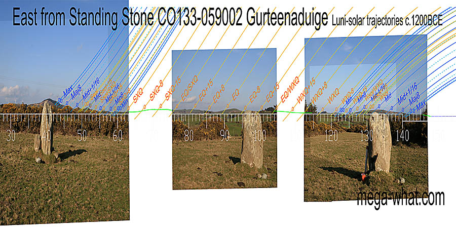 Survey is incomplete. Green lines approximate hidden horizon segments. East centred view with luni-solar trajectories c.1200BCE from Gurteenaduige Standing Stone, Cork, Ireland.
