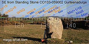 SE from Gurteenaduige Standing Stone, Cork, Ireland.
