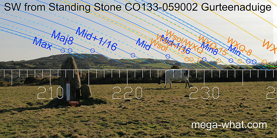SW axial view from Gurteenaduige Standing Stone
