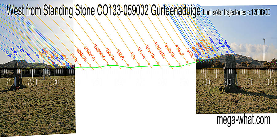 Survey is incomplete. Green lines approximate hidden horizon segments. West centred view with luni-solar trajectories c.1200BCE from Gurteenaduige Standing Stone, Cork, Ireland.