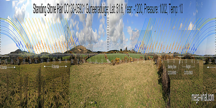 North is at the foot of a hill, at the right side of a dip. South is on a hilltop within a dip and to the right of the sea. North centred panoramic view with luni-solar trajectories c.1200BCE from Gurteenaduige Stone Pair, Cork, Ireland.