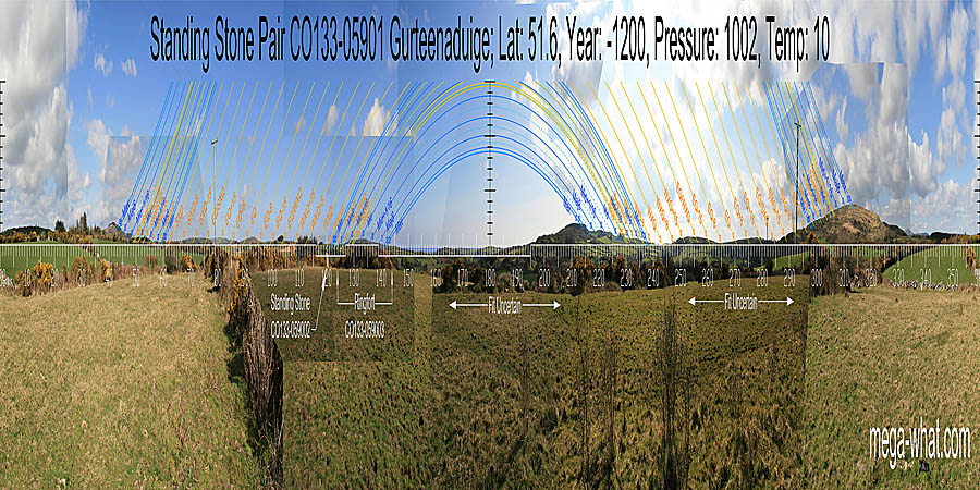 South is on a hilltop within a dip and to the right of the sea. North is at the foot of a hill, at the right side of a dip. South centred panoramic view with luni-solar trajectories c.1200BCE from Gurteenaduige Stone Pair, Cork, Ireland.