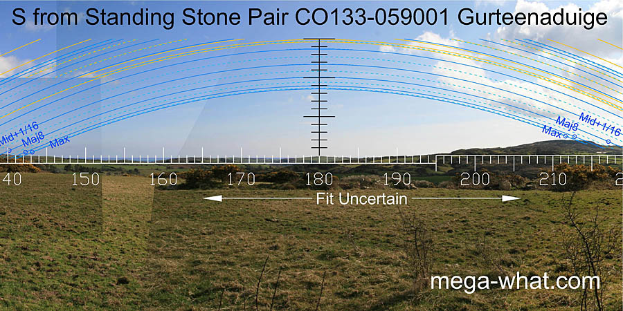View S from Gurteenaduige Standing Stone Pair