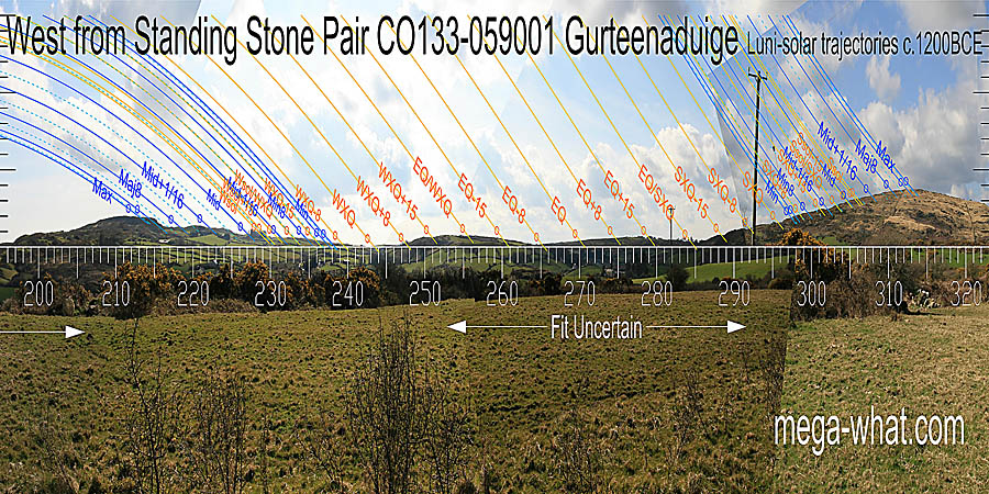 Winter cross-quarters are in a dip, summer ones at a step. Equinox / cross-quarter midpoints are on a hilltop and in a dip. The equinox does not have a good mark but the quarter-month south of it (before spring equinox) does. West centred view with luni-solar trajectories c.1200BCE from Gurteenaduige Standing Stone Pair, Cork, Ireland.