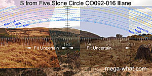 View S from Illane Stone Circle