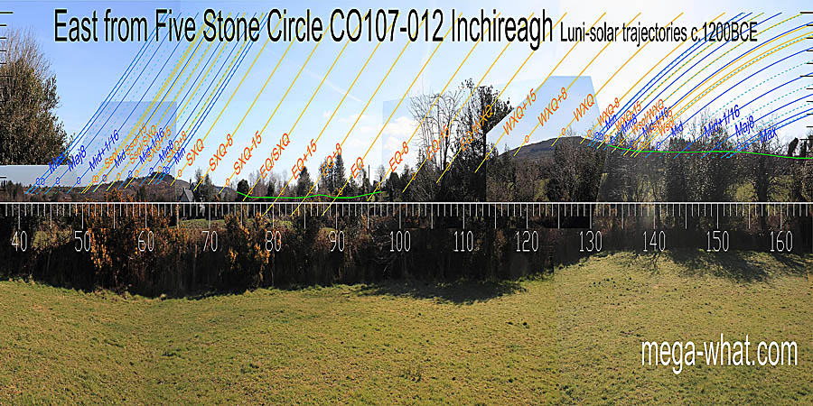 Winter cross-quarters are on a hilltop, summer ones at a step on a hilltop. Green lines approximate hidden horizon segments. East centred view with luni-solar trajectories c.1200BCE from Inchireagh Five Stone Circle, Cork, Ireland.