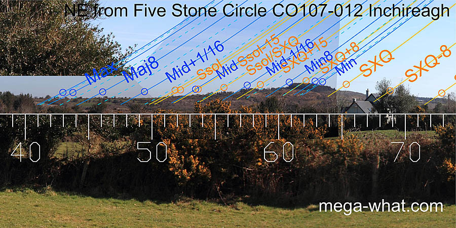 NE from Inchireagh Five Stone Circle, Cork, Ireland.