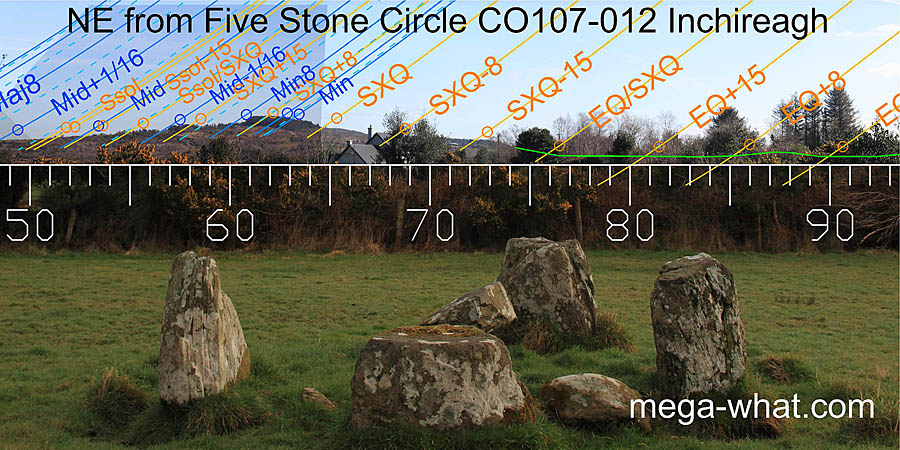 Axially NE from Inchireagh Five Stone Circle, Cork, Ireland.