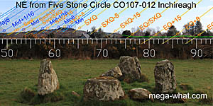NE axial view from Inchireagh Stone Circle