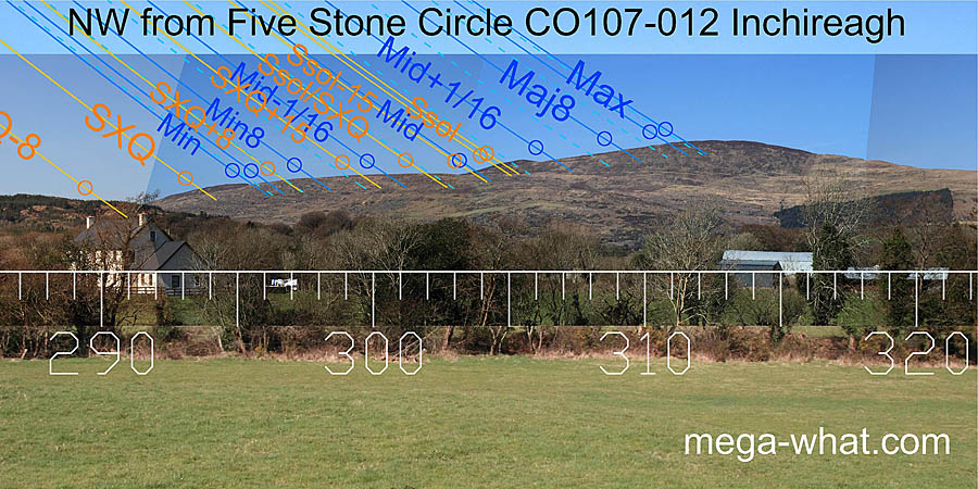 NW from Inchireagh Five Stone Circle, Cork, Ireland.