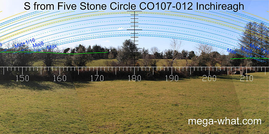 View S from Inchireagh Stone Circle
