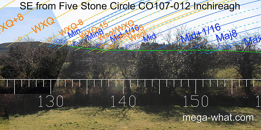 SE from Inchireagh Five Stone Circle, Cork, Ireland.