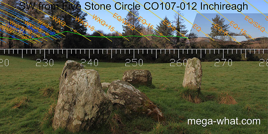 Axially SW from Inchireagh Five Stone Circle, Cork, Ireland.