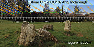 SW axial view from Inchireagh Stone Circle