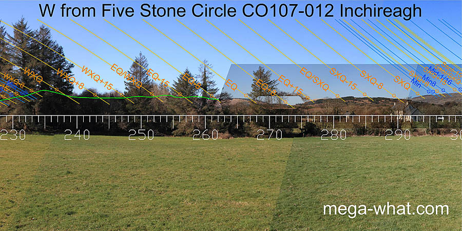 W from Inchireagh Five Stone Circle, Cork, Ireland.