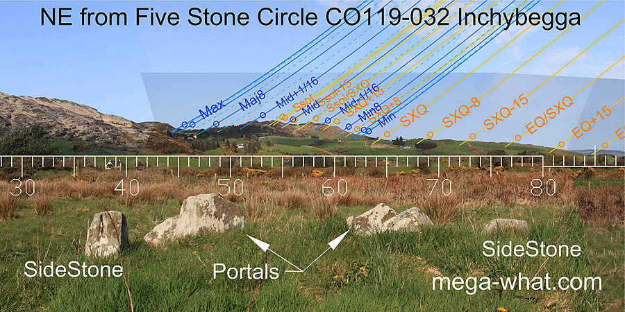NE axial view from Inchybegga Stone Circle
