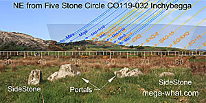NE axial view from Inchybegga Stone Circle