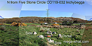 View N from Inchybegga Stone Circle