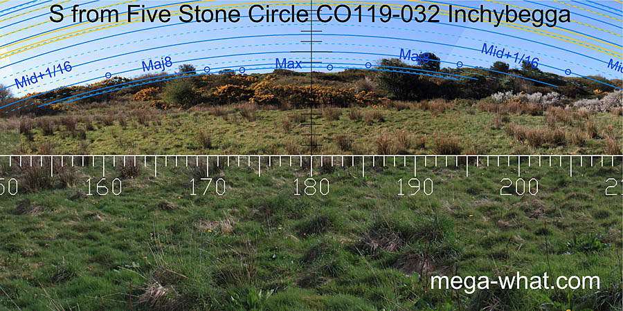 View S from Inchybegga Stone Circle
