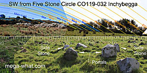 SW axial view from Inchybegga Stone Circle