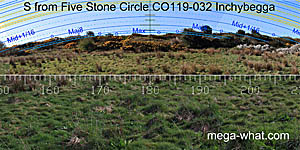 View S from Inchybegga Stone Circle