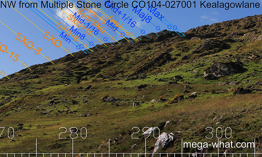 NW from Kealagowlane Multiple Stone Circle, Cork, Ireland.