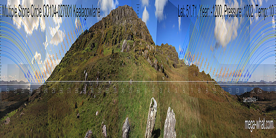 North is roughly indicated by the local hilltop but is precisely at a step to the right of it. South is roughly indicated by a far dip but is precisely at a step in a hilltop to the right of it. North centred panoramic view with luni-solar trajectories c.1200BCE from Kealagowlane Multiple Stone Circle & Boulder-Burial, Cork, Ireland.