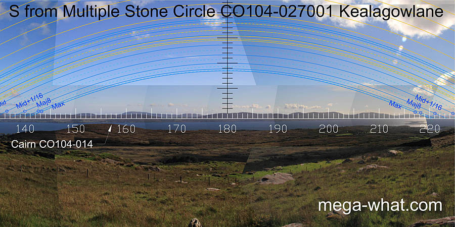View S from Kealagowlane Stone Circle