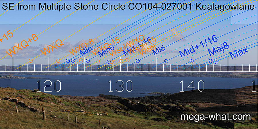 SE from Kealagowlane Multiple Stone Circle, Cork, Ireland.