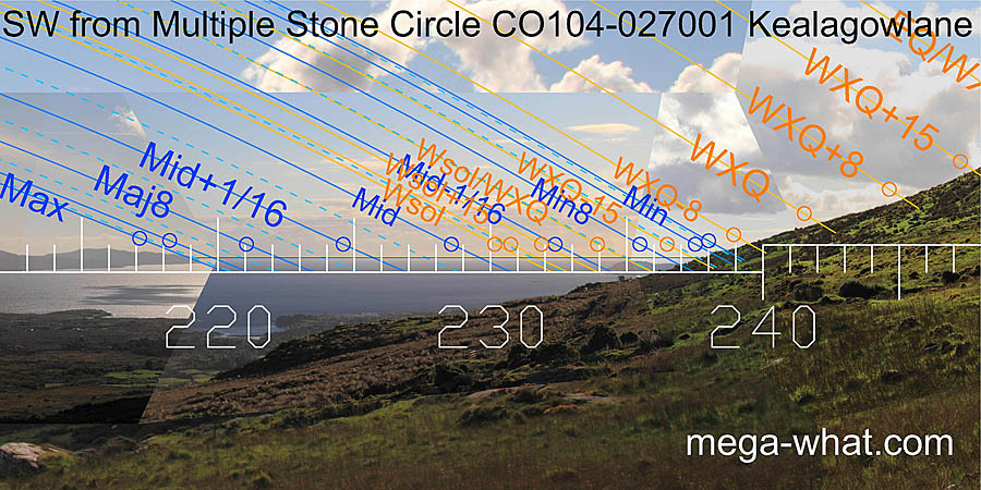 SW from Kealagowlane Multiple Stone Circle, Cork, Ireland.