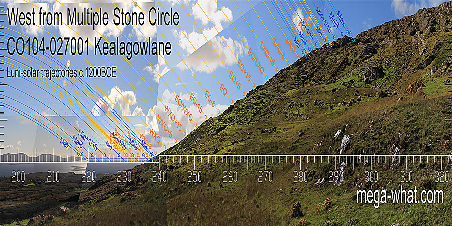 The end of the bay marks the south lunistice range and Bear Island is half-way between winter solstice and winter cross-quarters. The local slope increases in cragginess and utility as height increases. This culminates with both summer solstice and north major standstill at steps / dips. West centred view with luni-solar trajectories c.1200BCE from Kealagowlane Multiple Stone Circle & Boulder-Burial, Cork, Ireland.