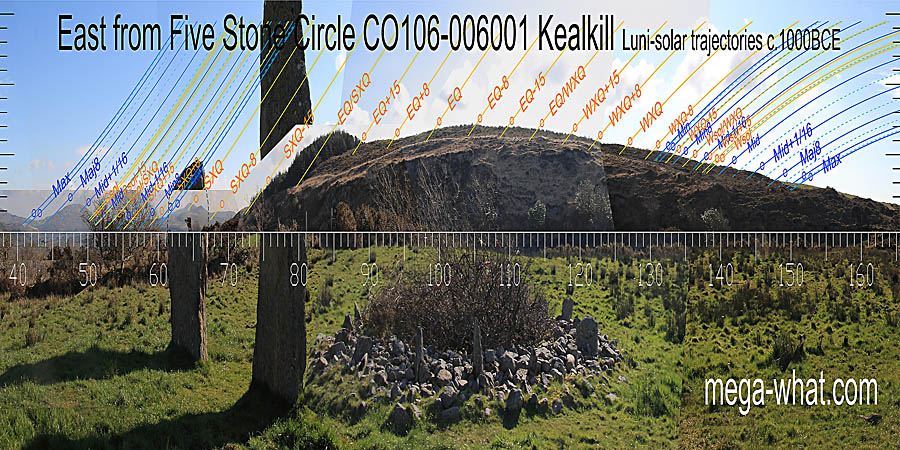 East centred view with luni-solar trajectories c.1200BCE from Kealkill Five Stone Circle, Cork, Ireland.