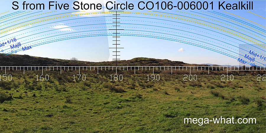 View S from Kealkill Stone Circle