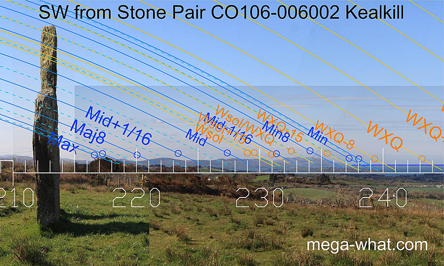 SW axial view from Kealkill Stone Pair