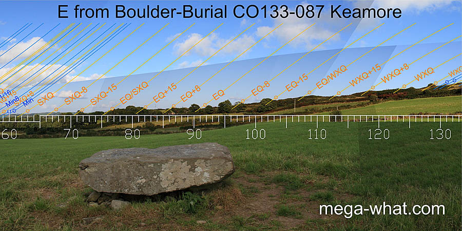 E from Keamore Boulder-Burial, Cork, Ireland.