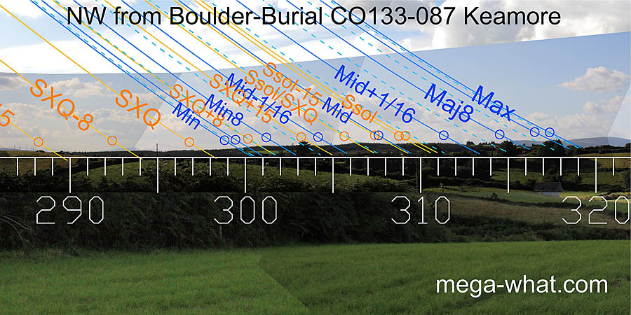NW from Keamore Boulder-Burial, Cork, Ireland.