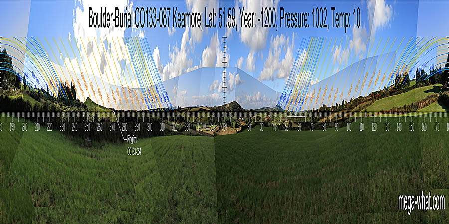 North is on the left-hand side of a hill. South is obscured but somewhere near a hilltop. Note the pointy features to both sides that are half-way between the equinoxes and winter cross-quarters. North centred panoramic view with luni-solar trajectories c.1200BCE from Keamore Boulder-Burial, Cork, Ireland.