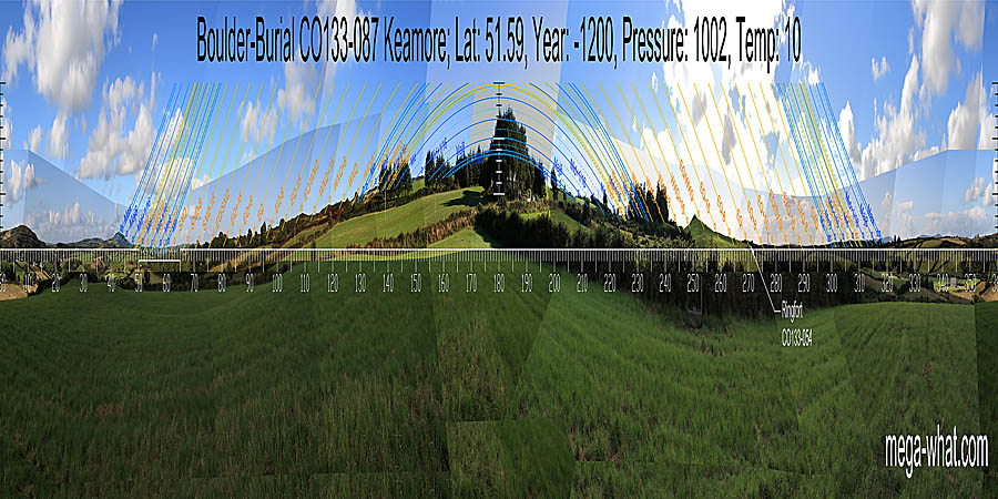 Major standstill moonrise and true south are both somewhere near the hilltop and indicated by the orientation, tilt & breadth of the capstone. North is on the left side of a hill. Note the pointy features to both sides that are half-way between the equinoxes and winter cross-quarters. South centred panoramic view with luni-solar trajectories c.1200BCE from Keamore Boulder-Burial, Cork, Ireland.