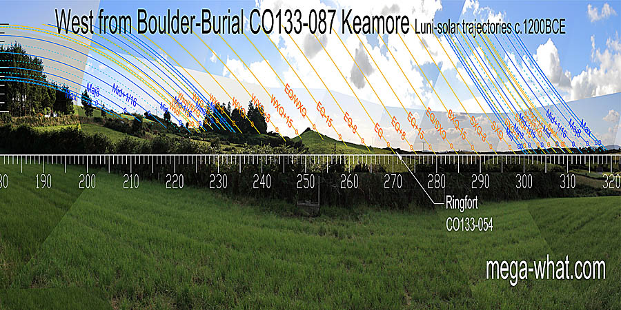 The equinox is on a hump that was later occupied by a ringfort. Winter cross-quarter / equinox midpoint is indicated by a pointy hump and summer cross-quarter / equinox midpoint is on a distant hill visible over a nearer one. West centred view with luni-solar trajectories c.1200BCE from Keamore Boulder-Burial, Cork, Ireland.
