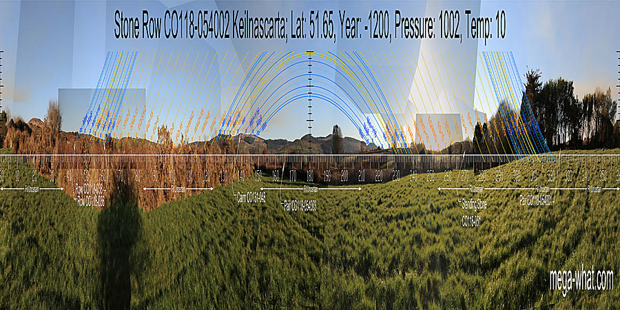 Panoramic view with luni-solar trajectories c.1200BCE from Keilnascarta Stone Row, Cork, Ireland.