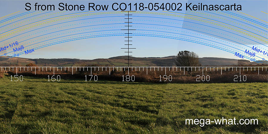 View S from Keilnascarta Stone Row