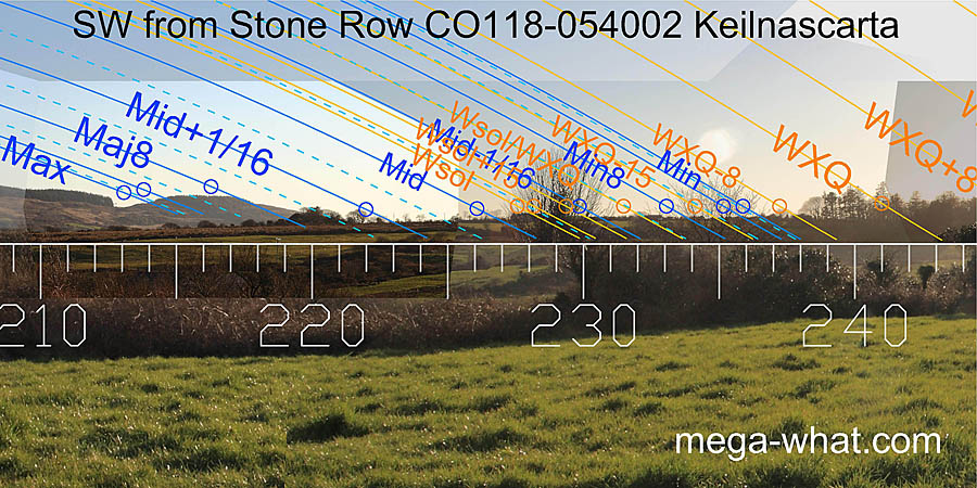 SW from Keilnascarta Stone Row, Cork, Ireland.