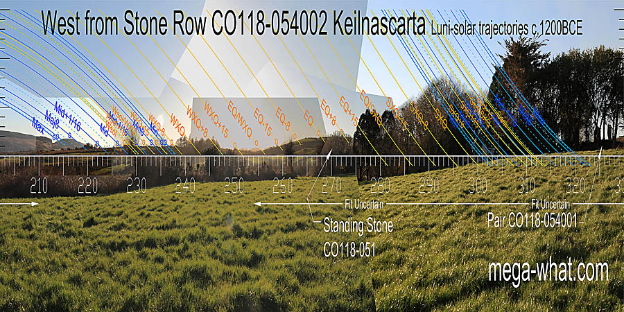 The equinox is at a break on the left side of a hilltop. The basal intersect notch is half-way to the winter cross-quarters. West centred view with luni-solar trajectories c.1200BCE from Keilnascarta Stone Row, Cork, Ireland.