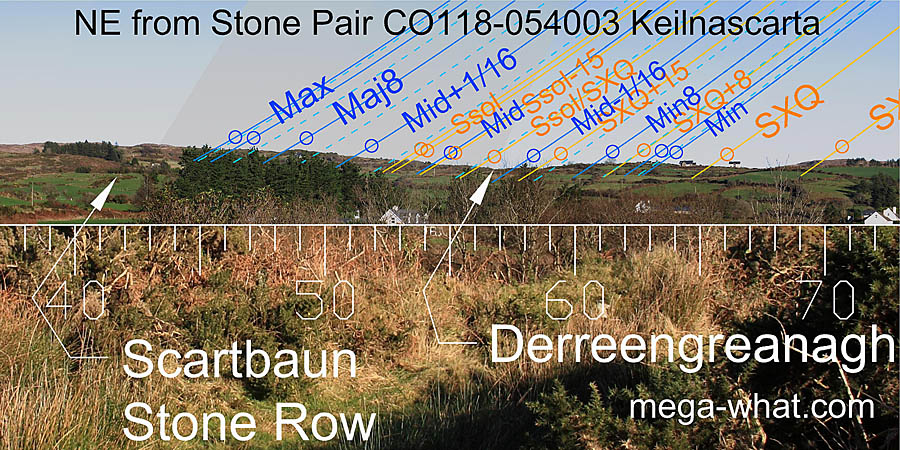 NE from Keilnascarta Standing Stone Pair, West Cork, Ireland.