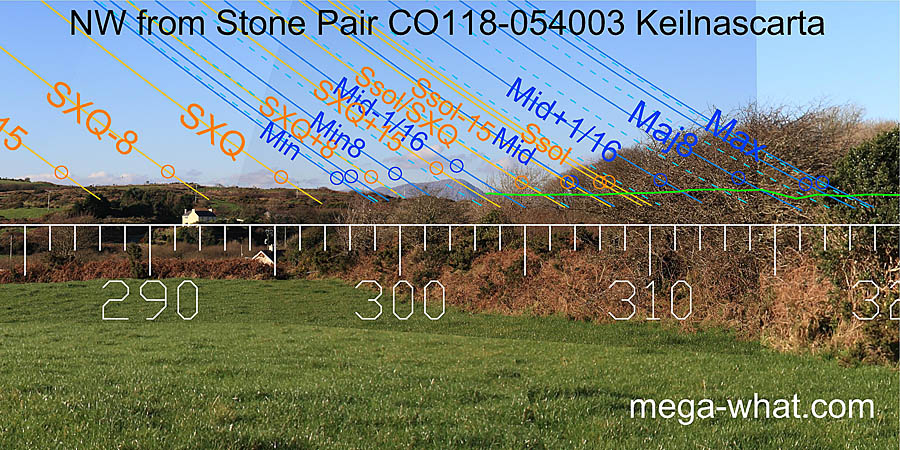 NW from Keilnascarta Standing Stone Pair, West Cork, Ireland.