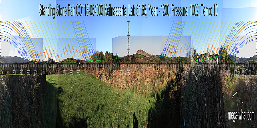 North is on a slope. South is close to a hilltop. S centred panoramic view with luni-solar trajectories c.1200BCE from Keilnascarta Standing Stone Pair, West Cork, Ireland.